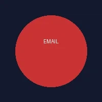 电子邮件客服支持